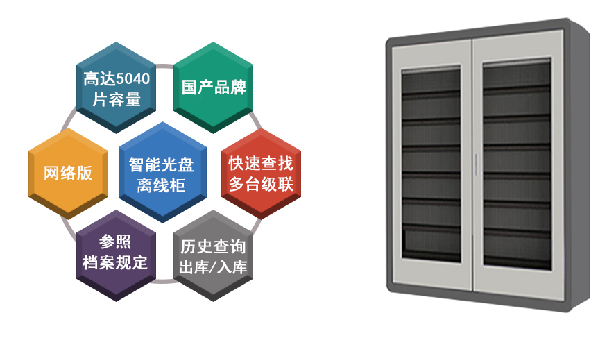 派美雅智能光盤柜亮點(diǎn)特性