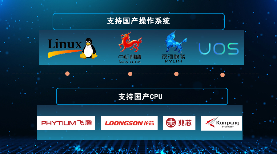 派美雅國(guó)產(chǎn)品牌支持國(guó)產(chǎn)操作系統(tǒng)