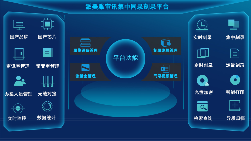 派美雅審訊集中同錄刻錄平臺(tái)功能
