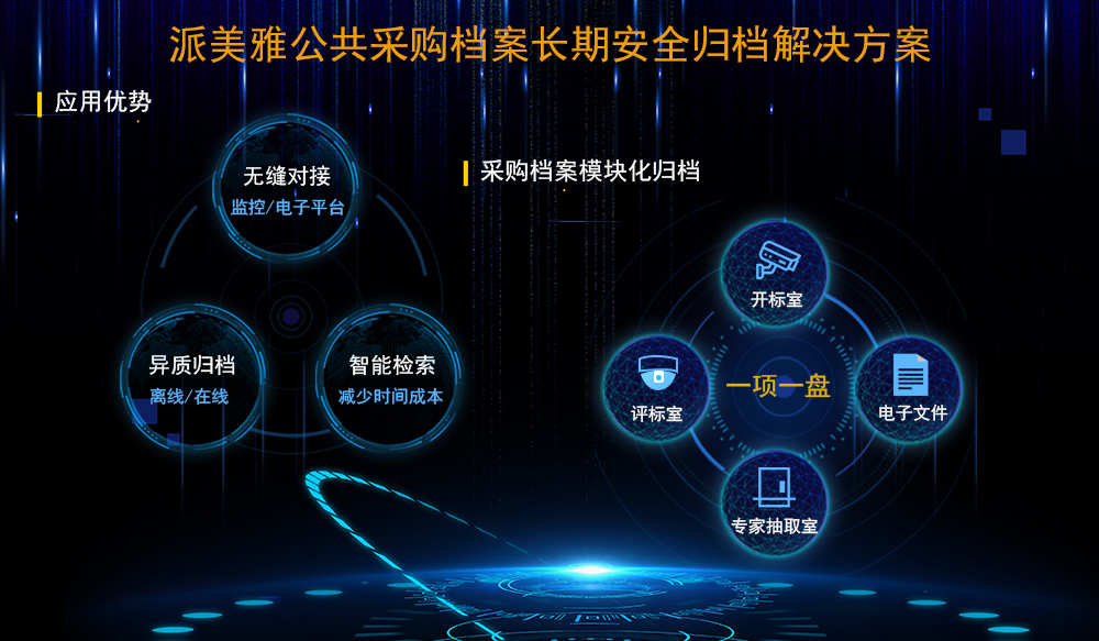 派美雅公共采購檔案長(zhǎng)期安全歸檔解決方案