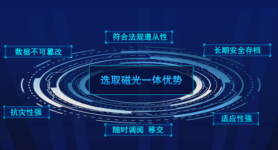 選取磁光一體優(yōu)勢