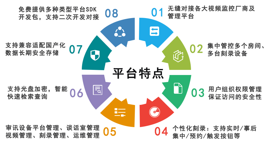 派美雅審訊同錄光盤刻錄管理平臺(tái)特點(diǎn)