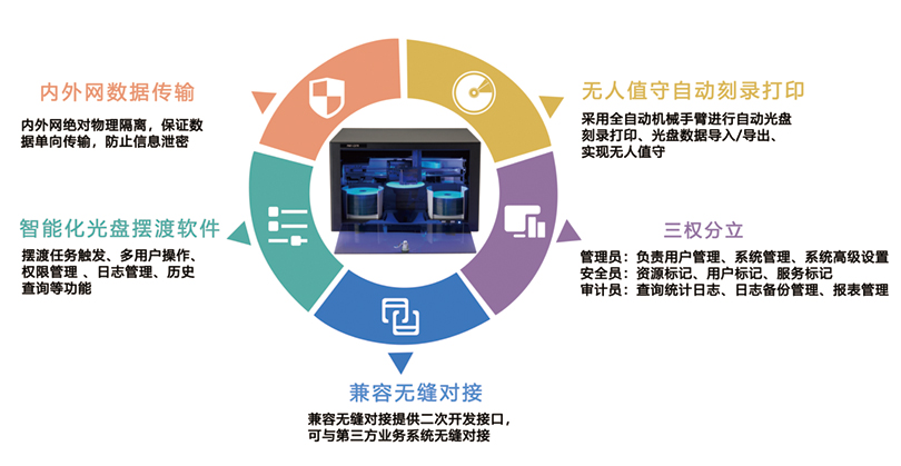 派美雅光盤擺渡機(jī)