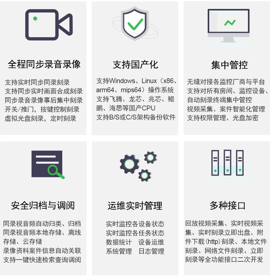 派美雅紀(jì)委留置談話視頻刻錄歸檔管理平臺特色功能