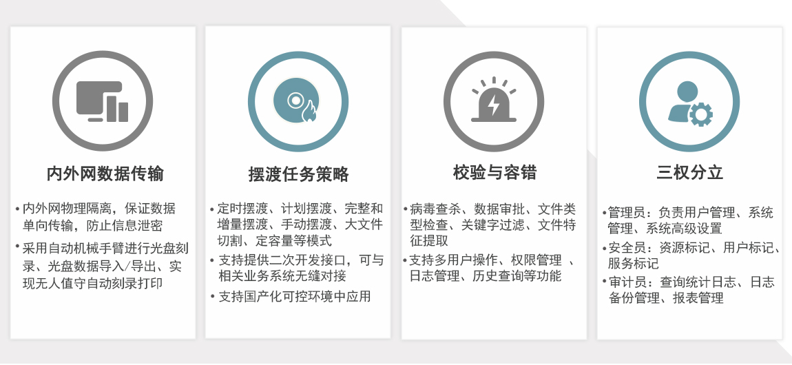 派美雅內(nèi)外網(wǎng)數(shù)據(jù)自動光盤擺渡系統(tǒng)特色功能