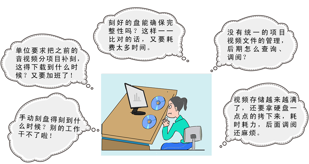 視頻監(jiān)控?cái)?shù)據(jù)刻錄歸檔痛點(diǎn)