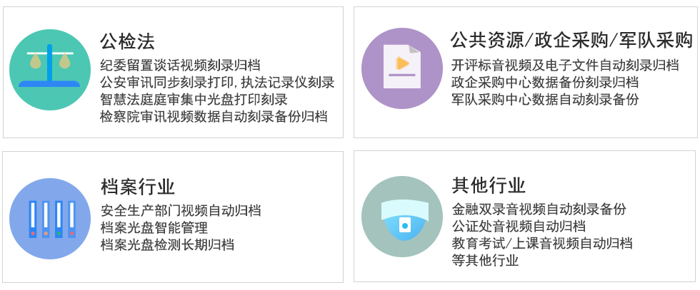 派美雅監(jiān)控視頻刻錄歸檔平臺(tái)多行業(yè)應(yīng)用