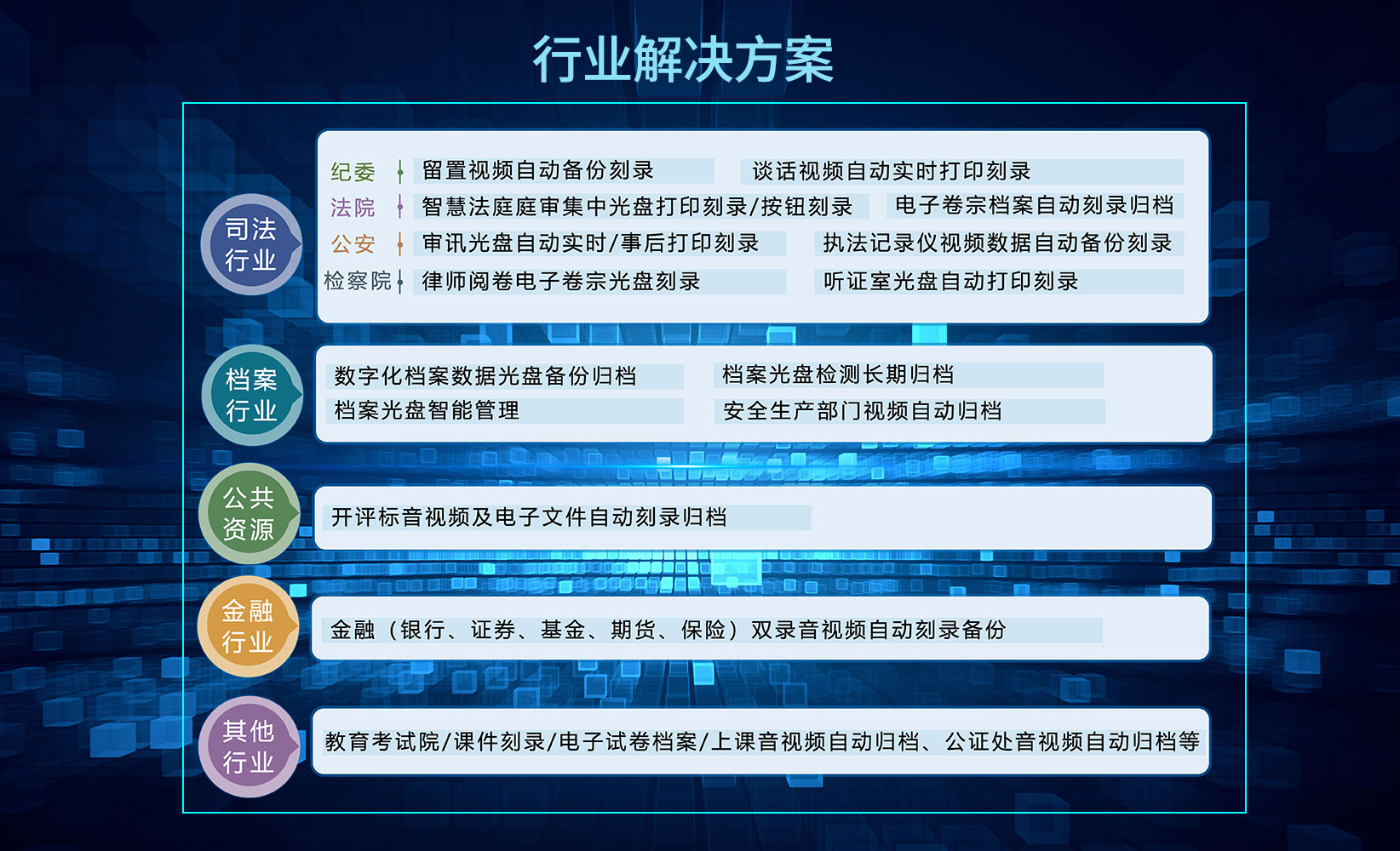 行業(yè)解決方案