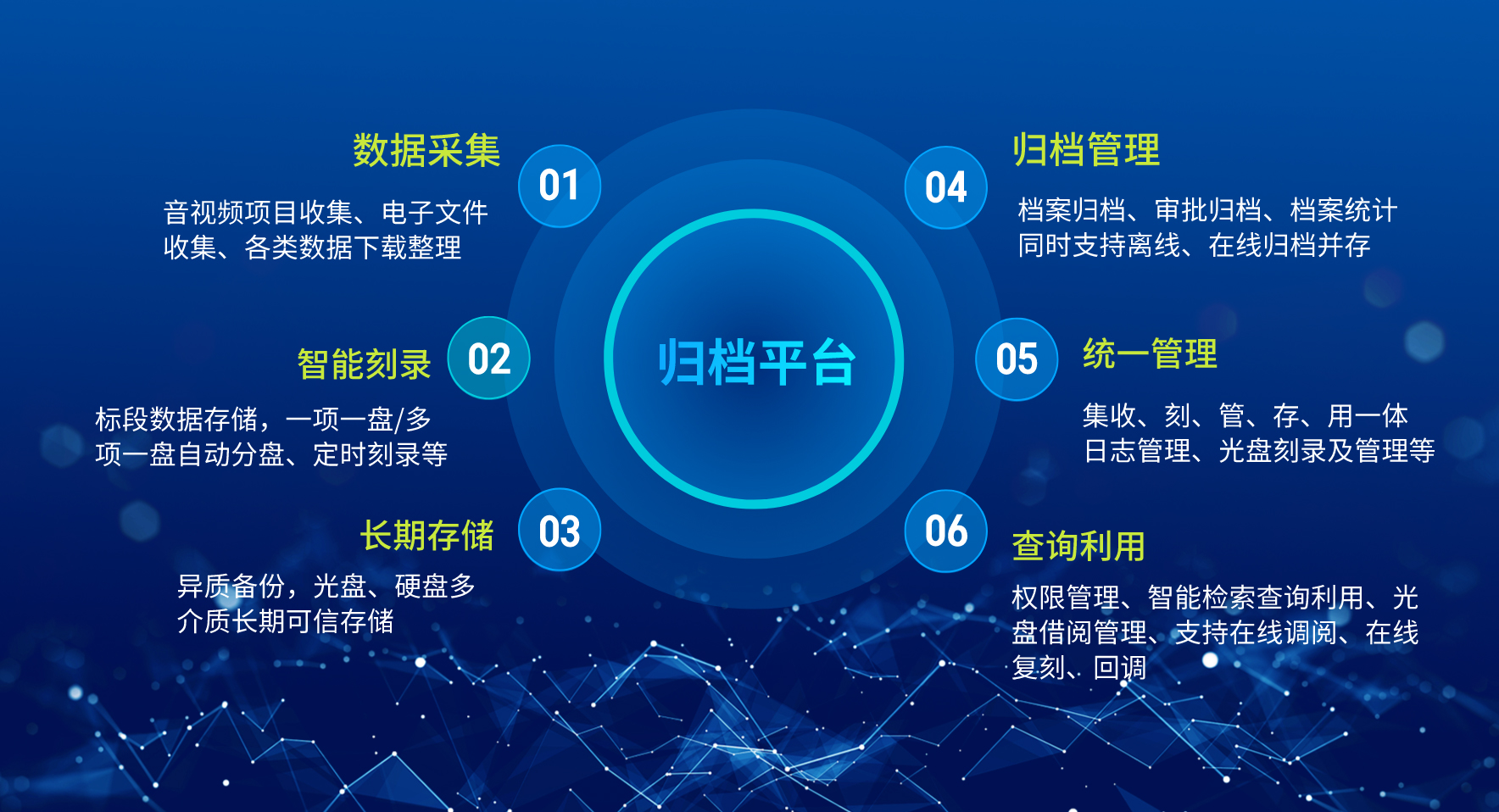 歸檔平臺(tái)功能特性