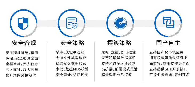 產(chǎn)品優(yōu)勢(shì)