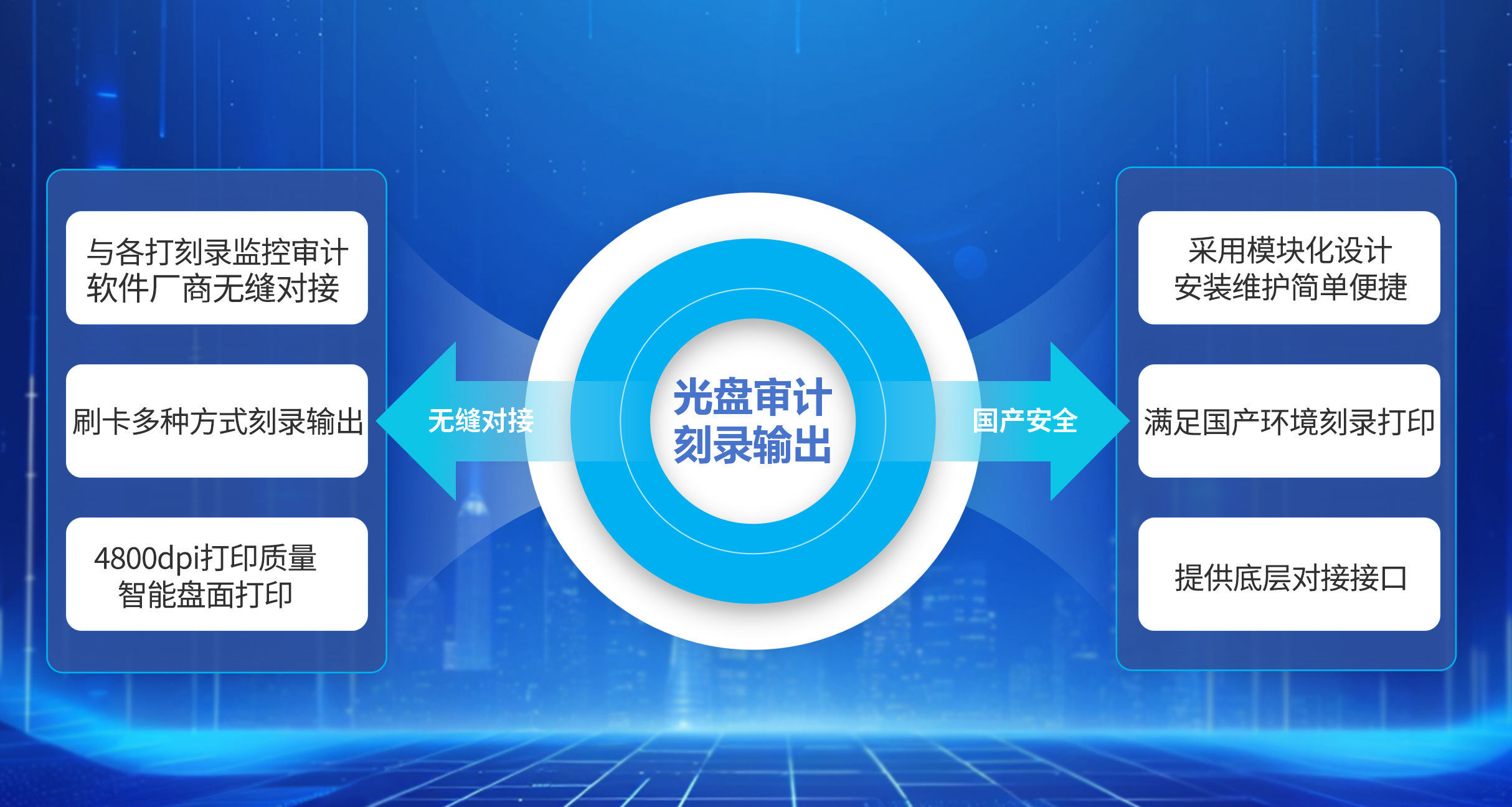 光盤審計刻錄輸出