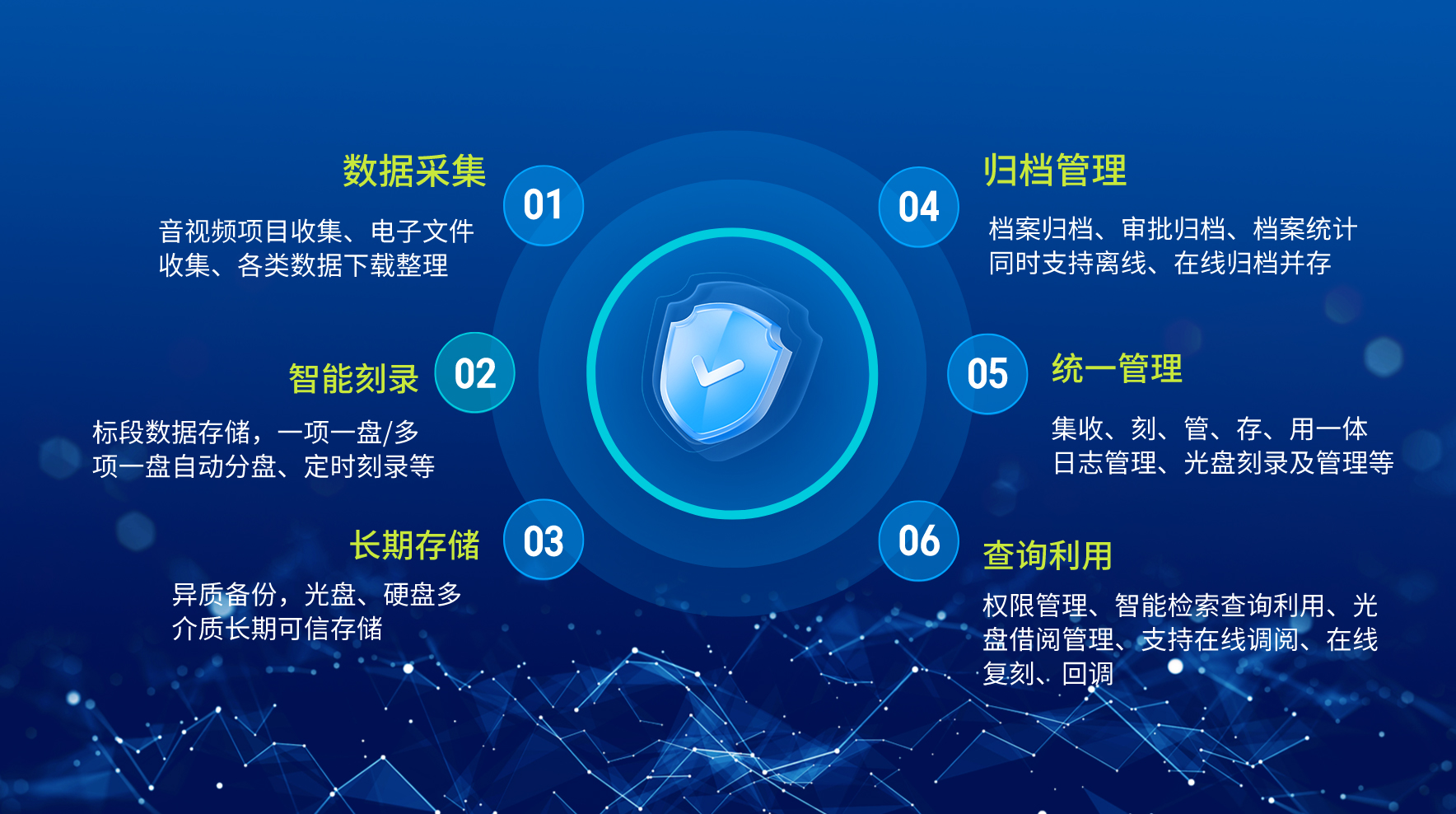 派美雅開評標(biāo)音視頻及電子文件光盤刻錄歸檔系統(tǒng)應(yīng)用優(yōu)勢