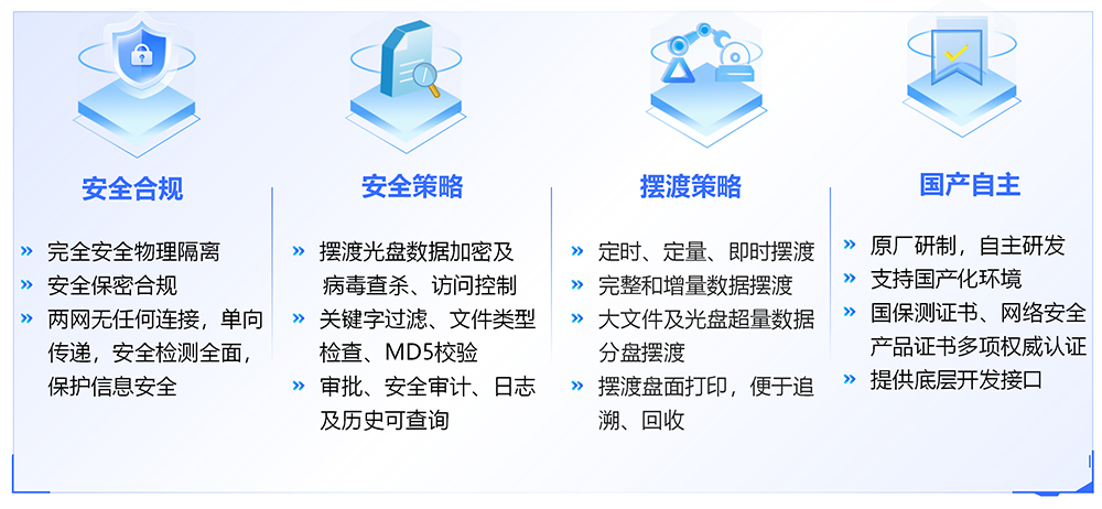 功能優(yōu)勢(shì)