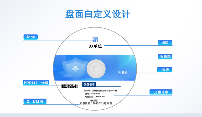 智能盤面打印密級標識